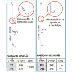 Bas de ligne Fluor Carbone