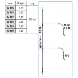 Bas de ligne Metal&#039; Clip